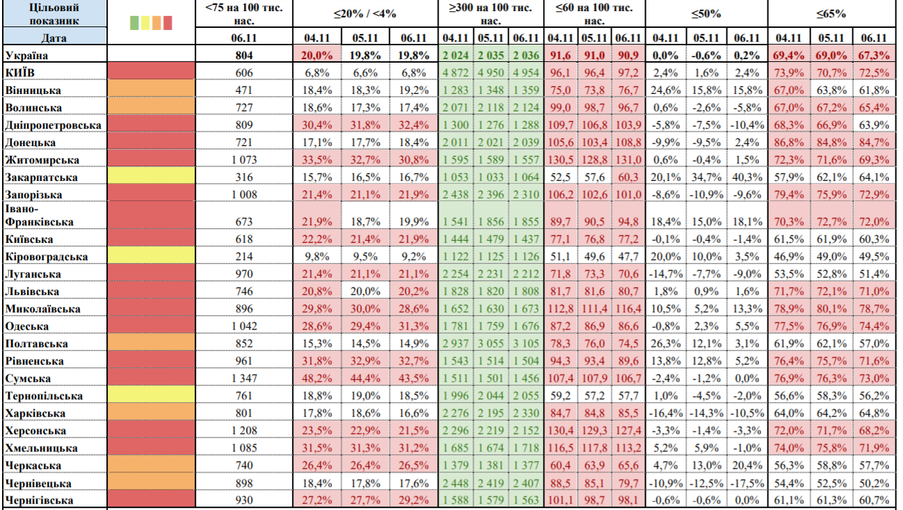 Карантин в Украине: в "красной" зоне 16 регионов, а в "оранжевой" - 6